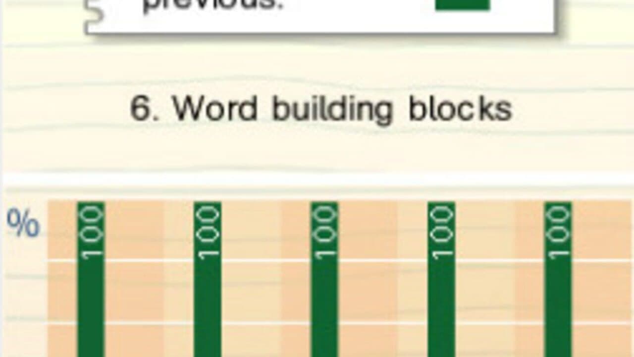 Successfully Learning German: Year 4 screenshot 1