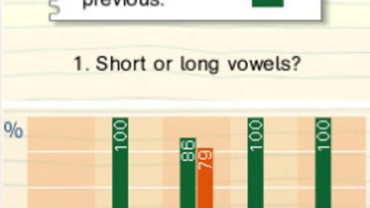 Successfully Learning German: Year 5 screenshot 1