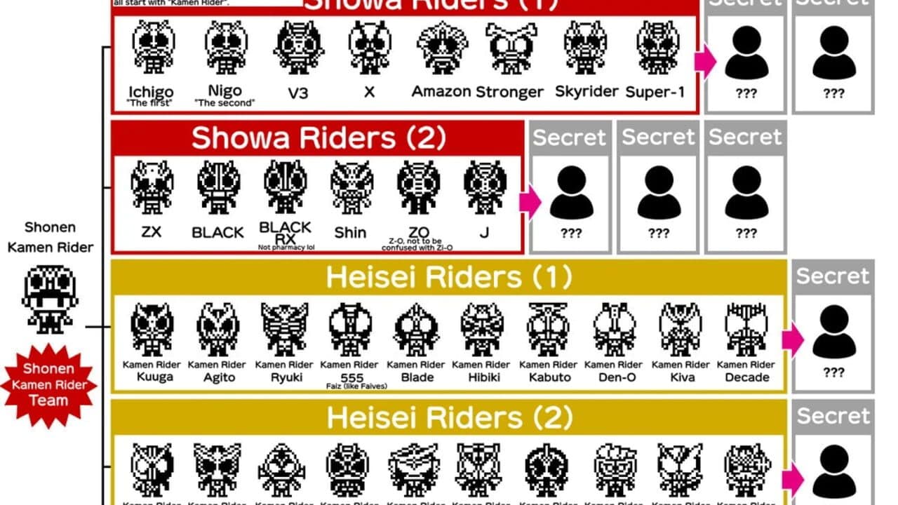 Kamen Ridertchi screenshot 1