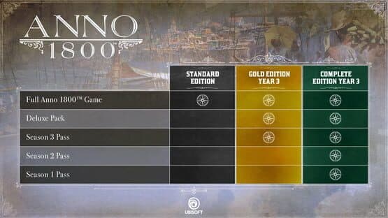 Anno 1800: Gold Edition Year 3 screenshot 2
