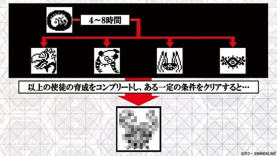 Evatchi screenshot 2