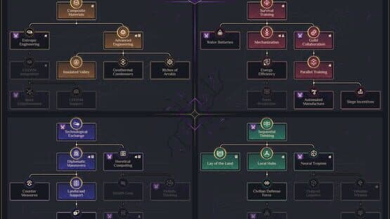 Dune: Spice Wars - House Vernius of Ix screenshot 8