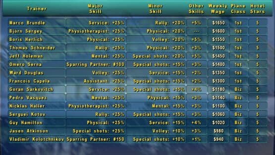 Tennis Elbow Manager screenshot 4