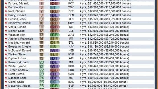 Front Office Football Seven screenshot 5