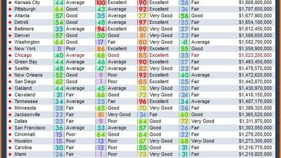 Front Office Football Seven screenshot 4